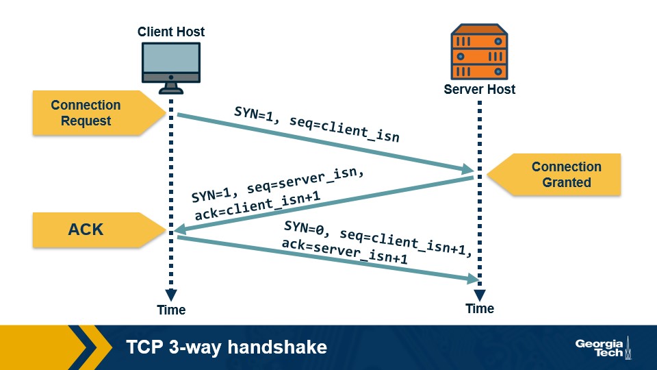 three-way-handshake
