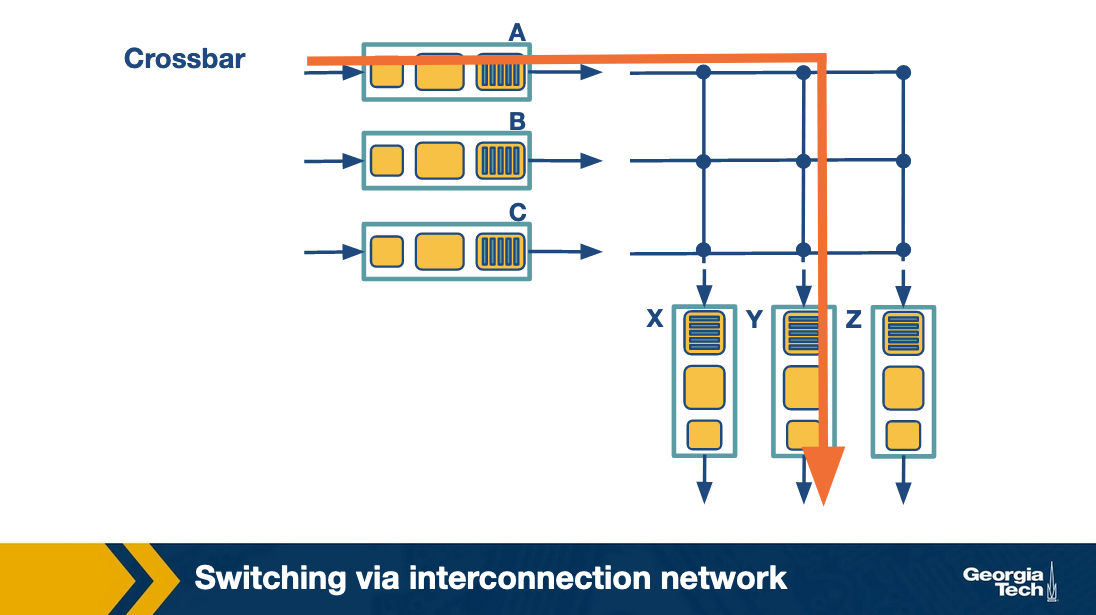 crossbar network diagram