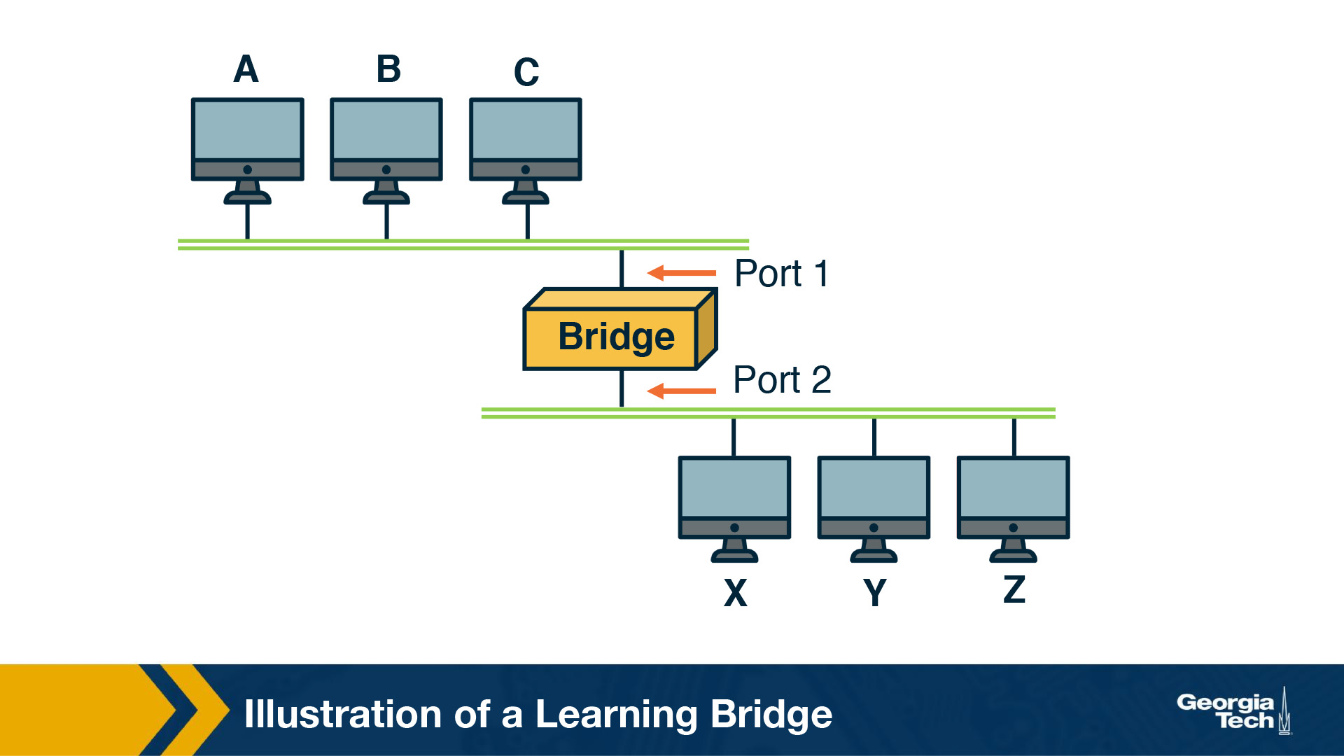 learning bridge