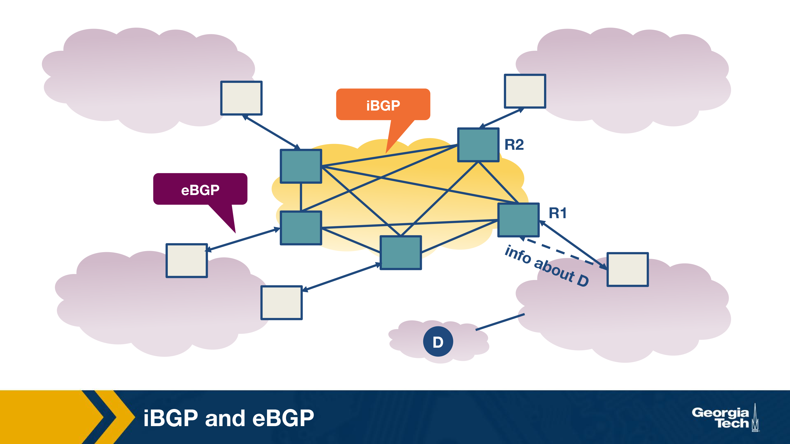 ebgp vs abgp