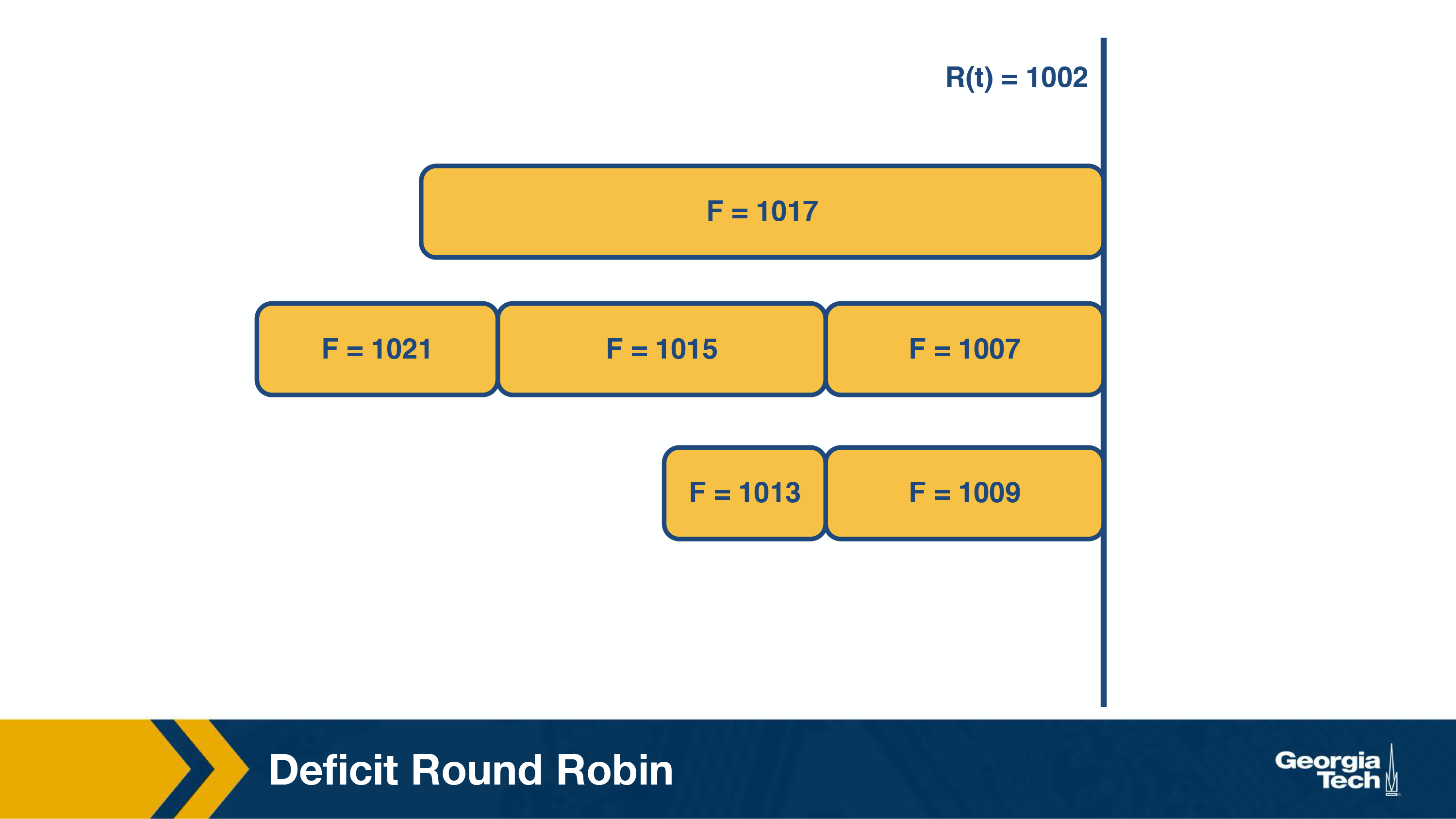 round robin bit by  bit rnd 2