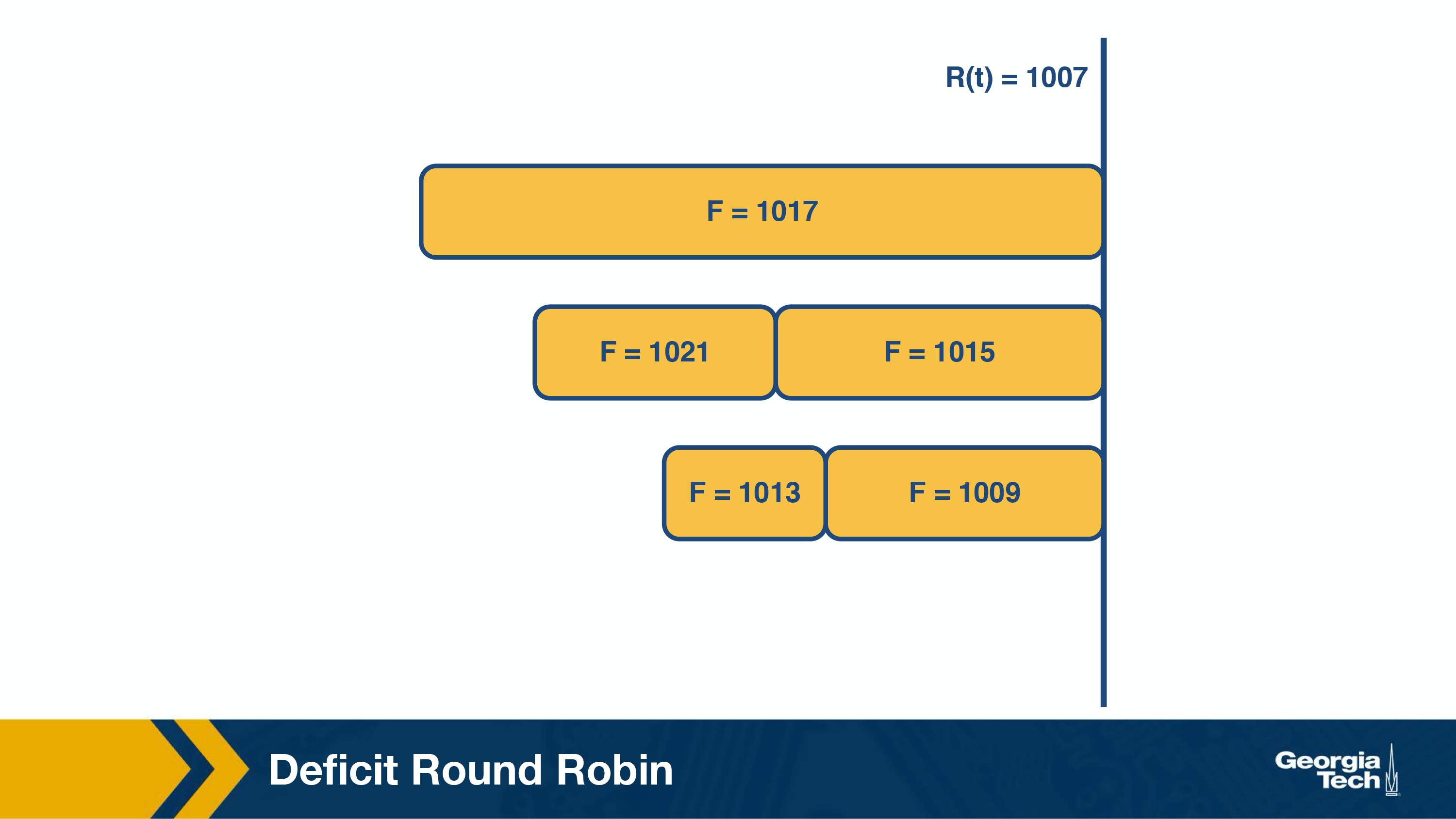 rnd 3