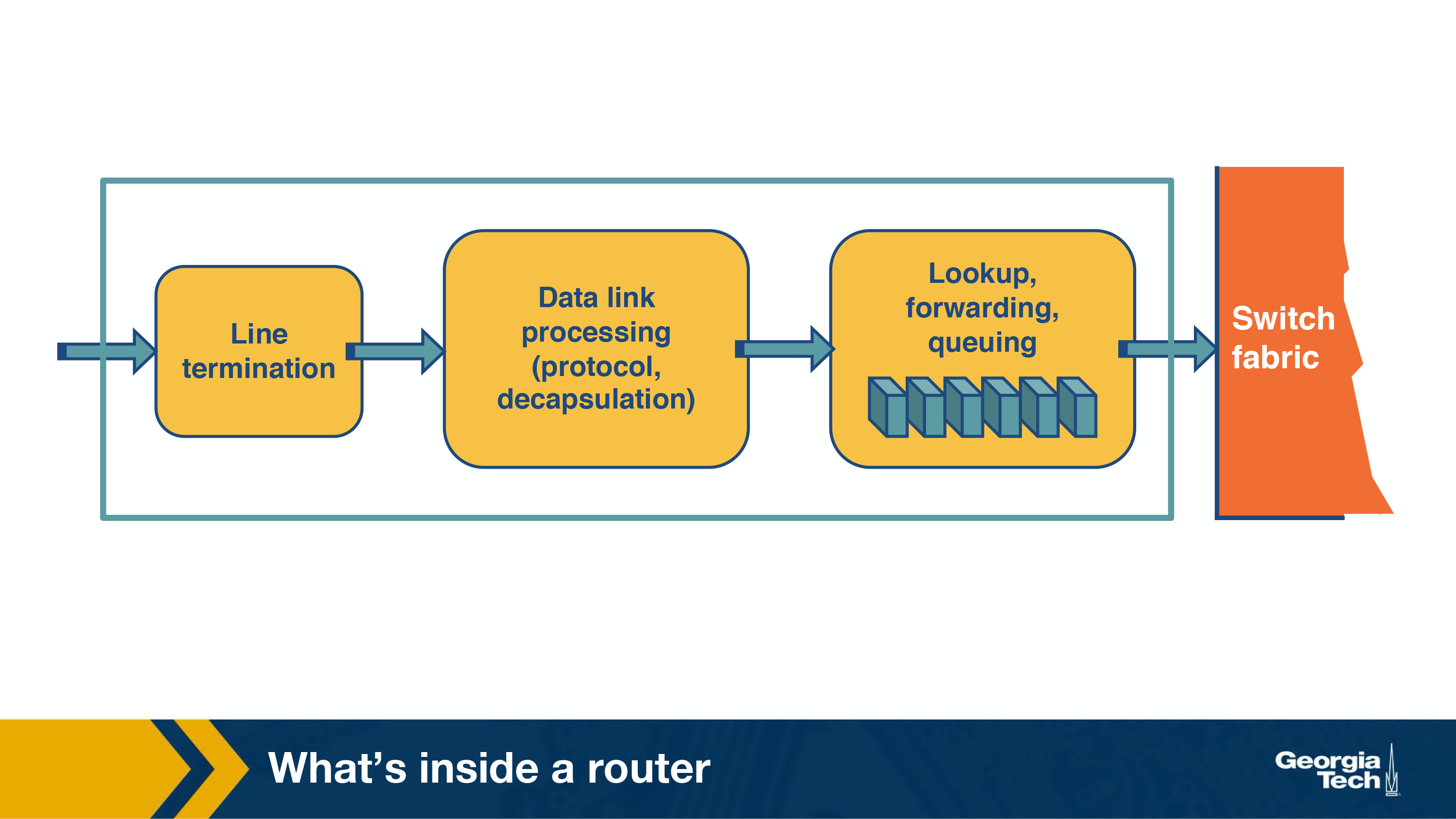 what’s in a router zoomed