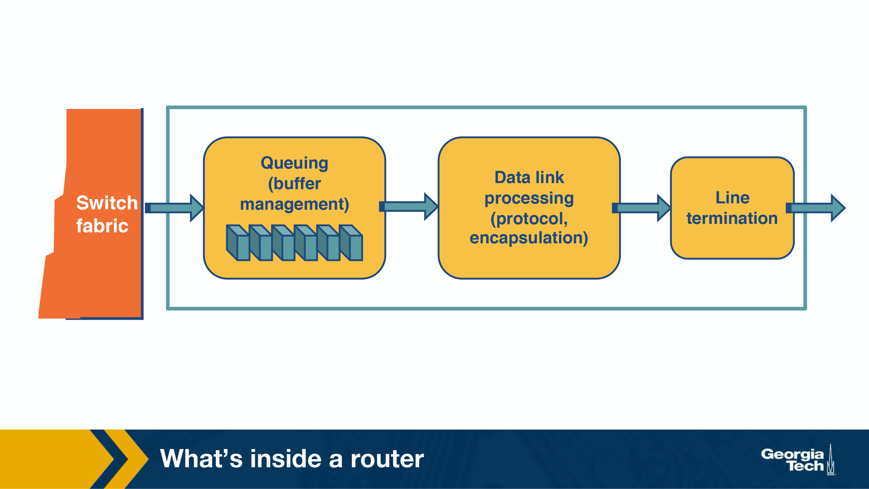 output port