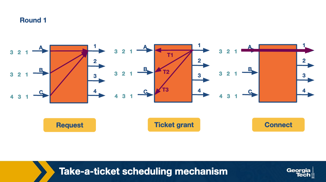 take a ticket graph