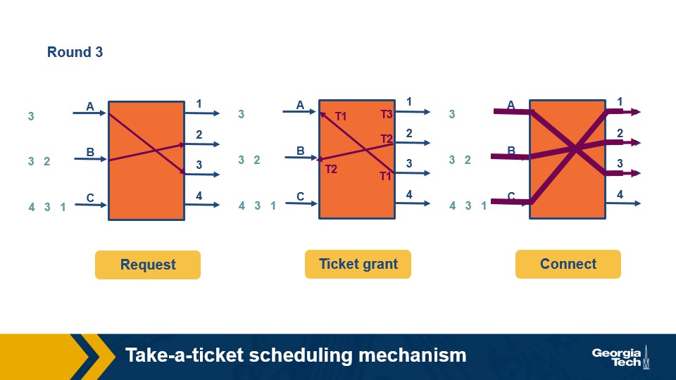 take a ticket round 3