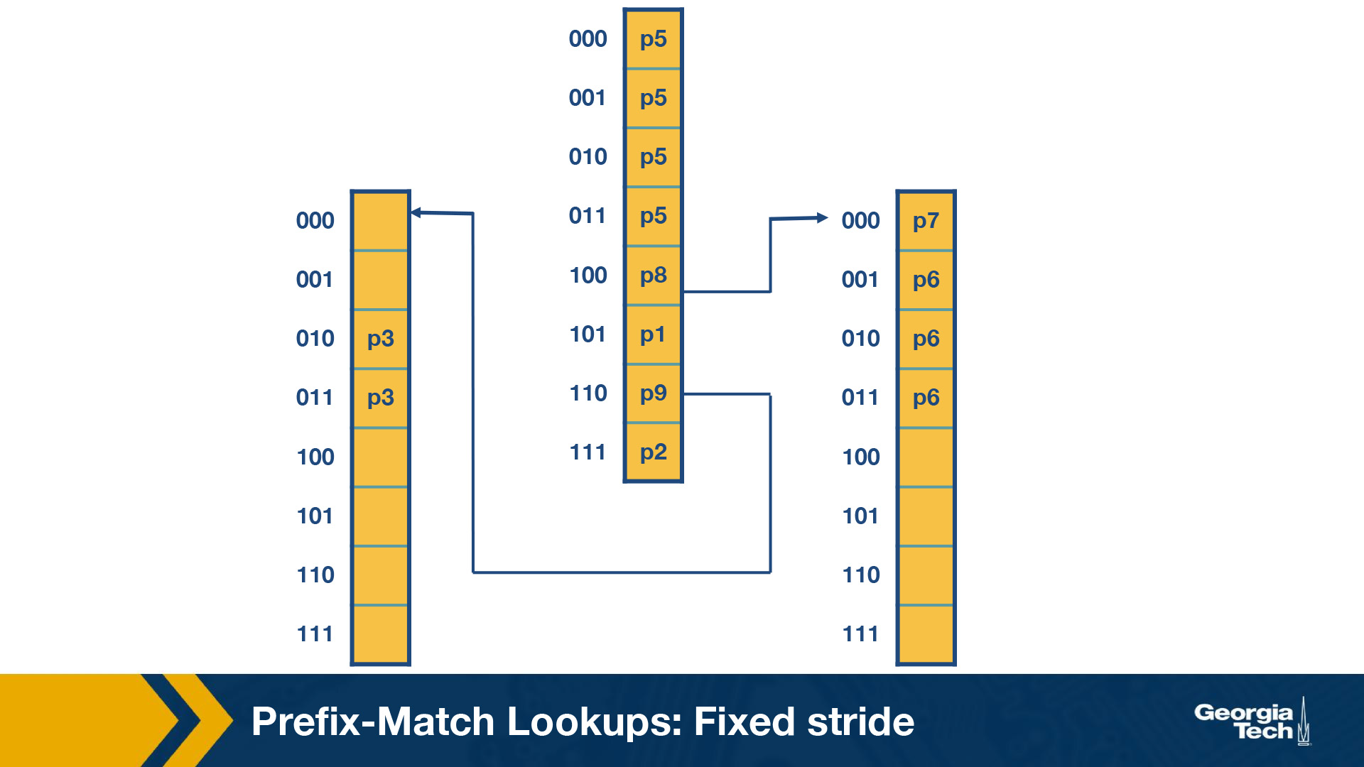 routing image fixed stride length