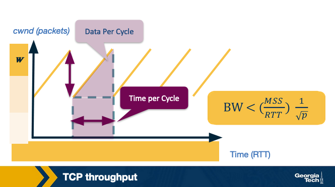 throughput