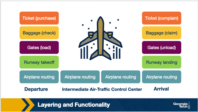 Internet as a flight path diagram