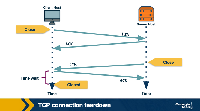 teardown