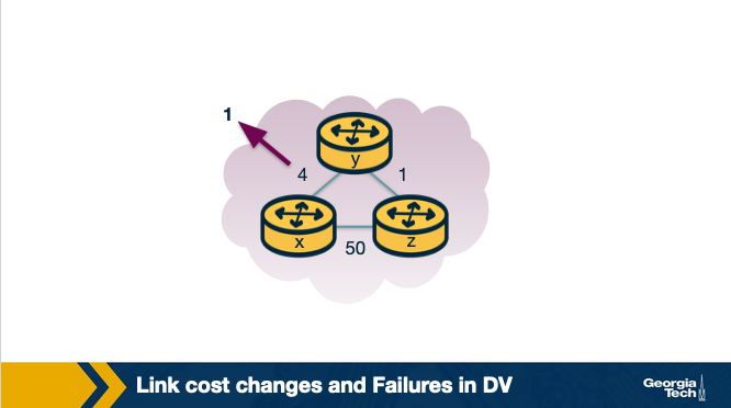 link decrease