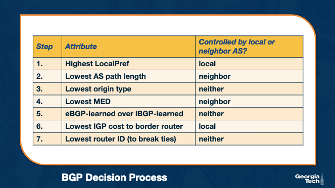 BGP router decision chart