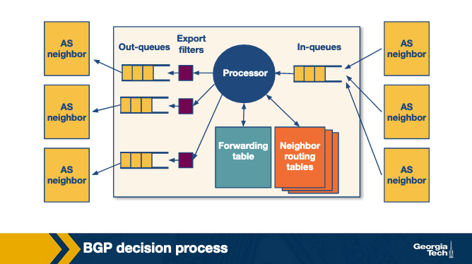bgp routing