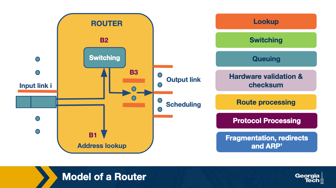 router architecture overview