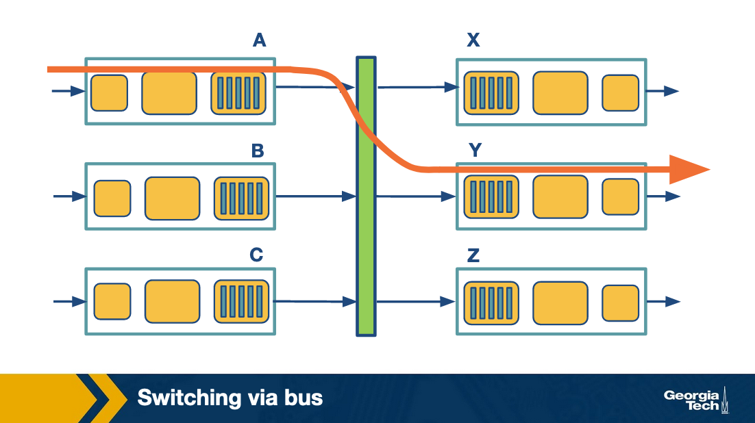 switching via bus diagram