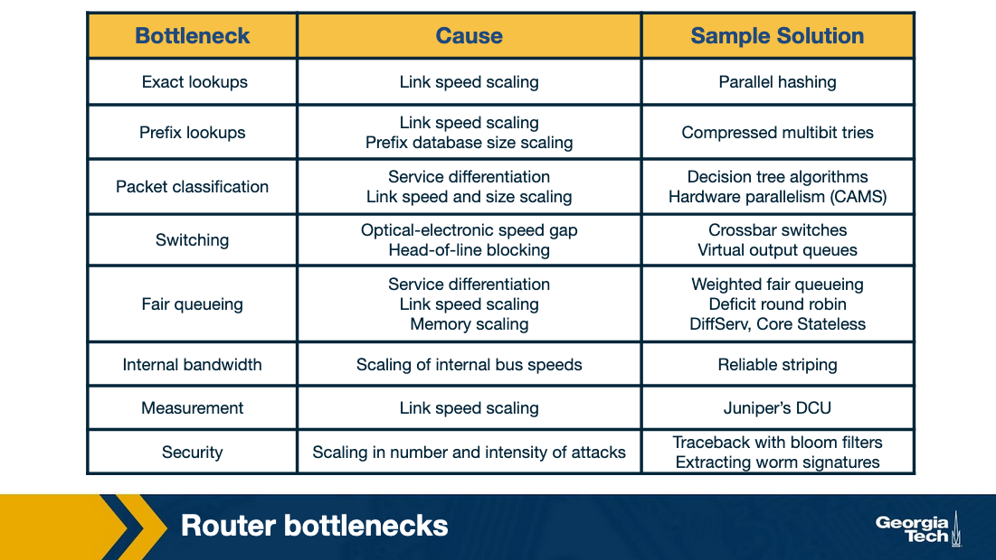 common bottlenecks table