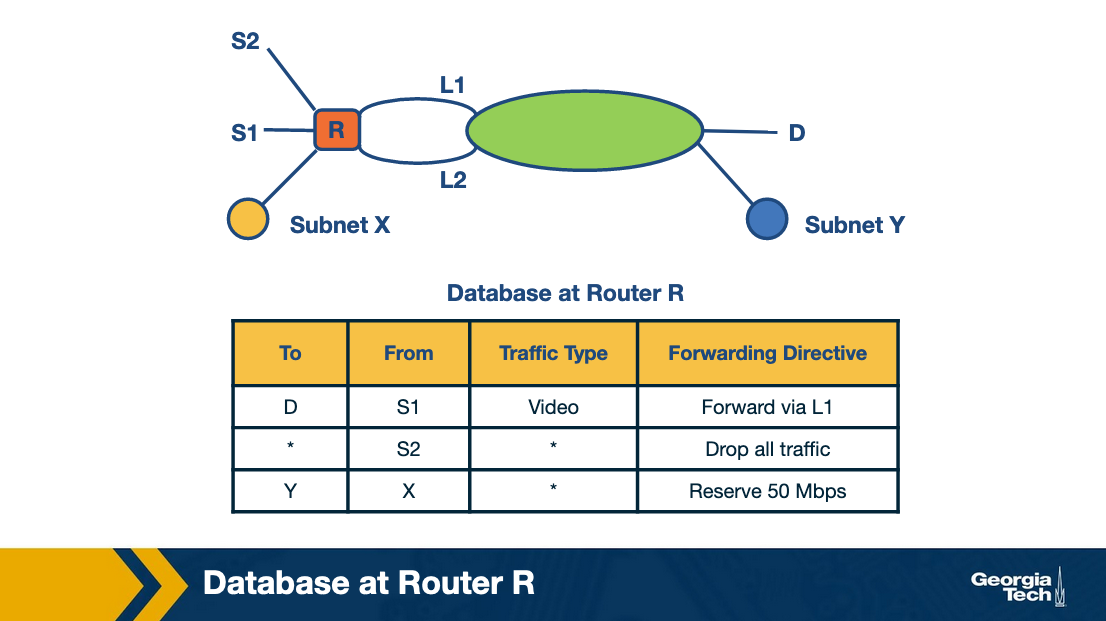 example advanced routing