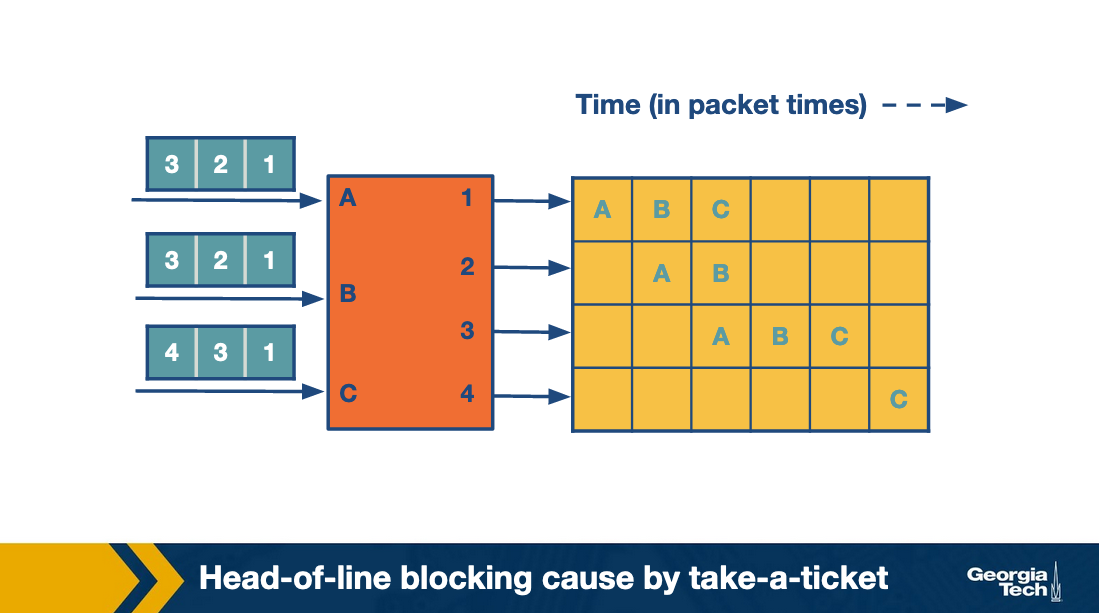overview of take a ticket