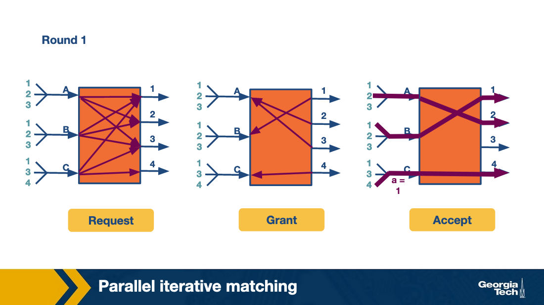 iterative queue 1