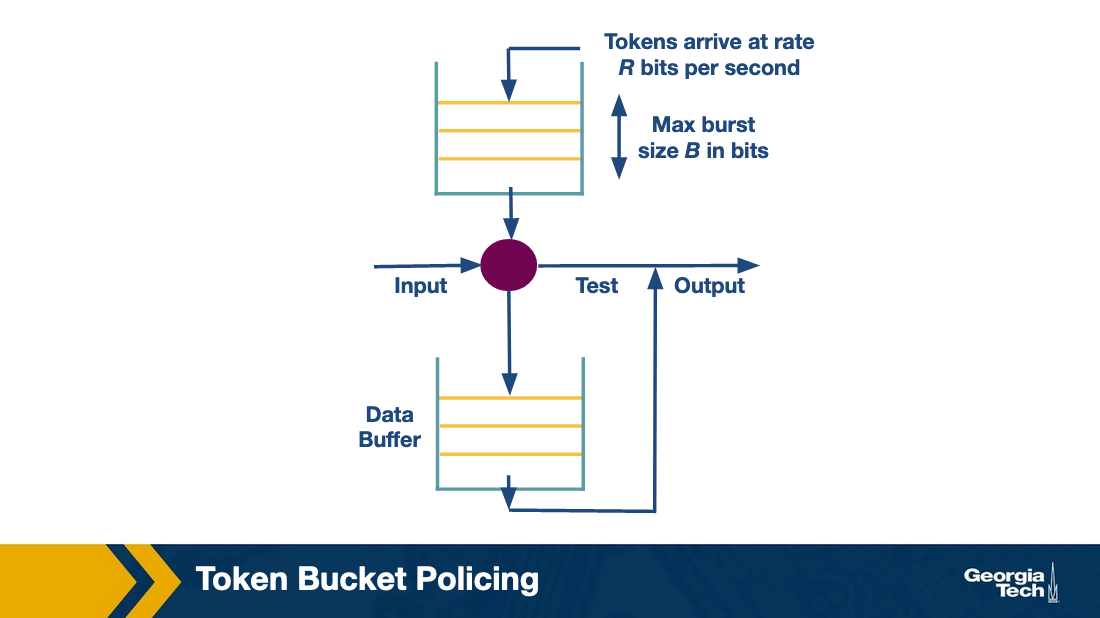 token bucket flow