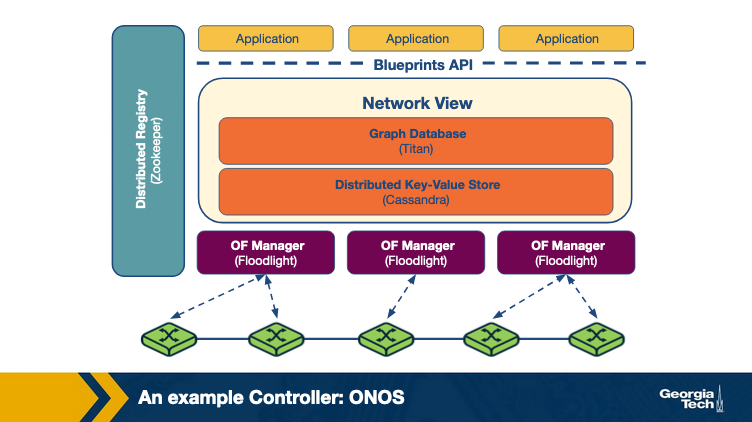 ONOS controller
