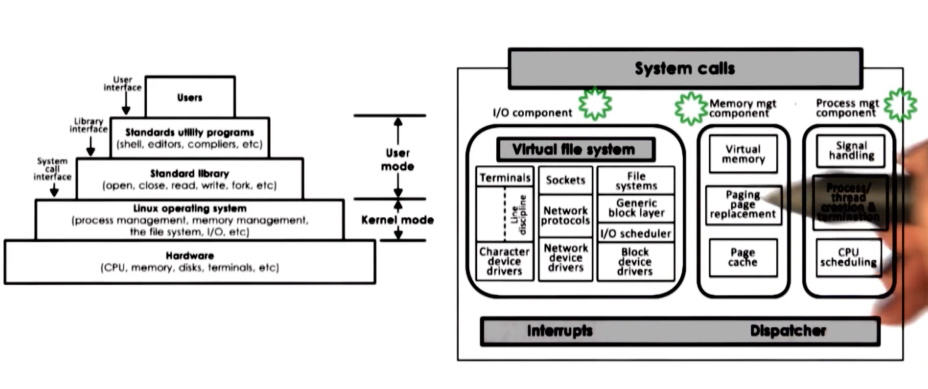 linux architecture